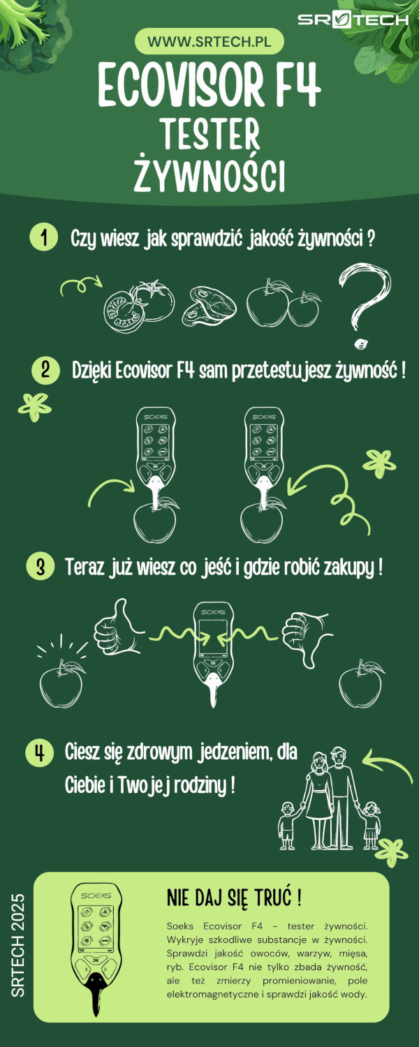 Tester żywności Infografika
